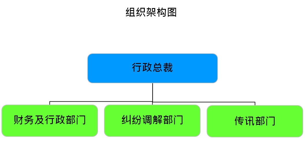 组织架构图